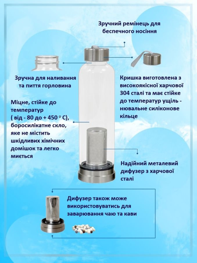 Пляшка - фільтр - іонізатор для питної води "Аквілон".