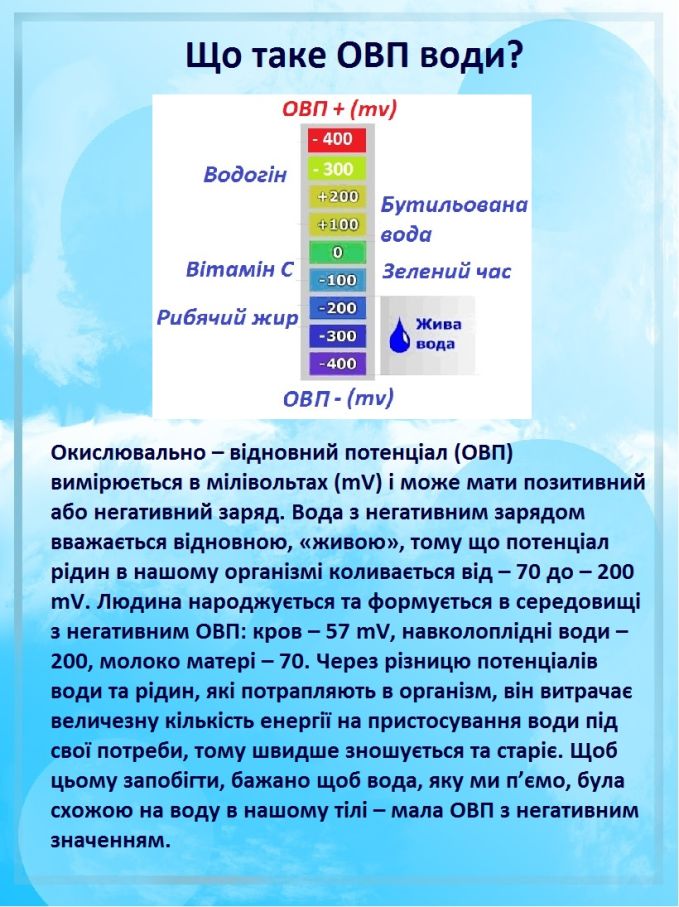Пляшка - фільтр - іонізатор для питної води "Аквілон".