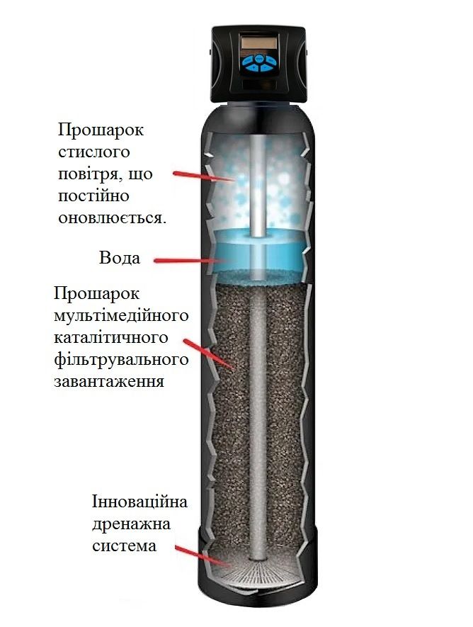 Система для видалення з води заліза, марганцю та сірководню з вбудованою аерацією "Аквілон Еір 1354", 1,3 м³/год.